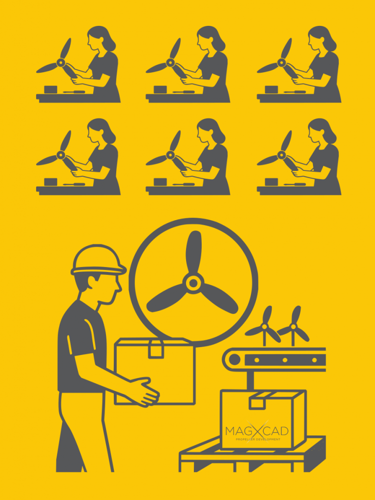 production production